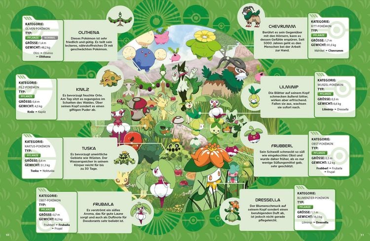 Produktbild: Pok&eacute;mon: Der Paldea-Guide: Entdecke die Pok&eacute;mon der neuen Region