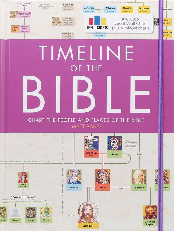 Produktbild: Timeline of the Bible