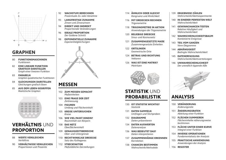 Produktbild: SIMPLY. Mathematik