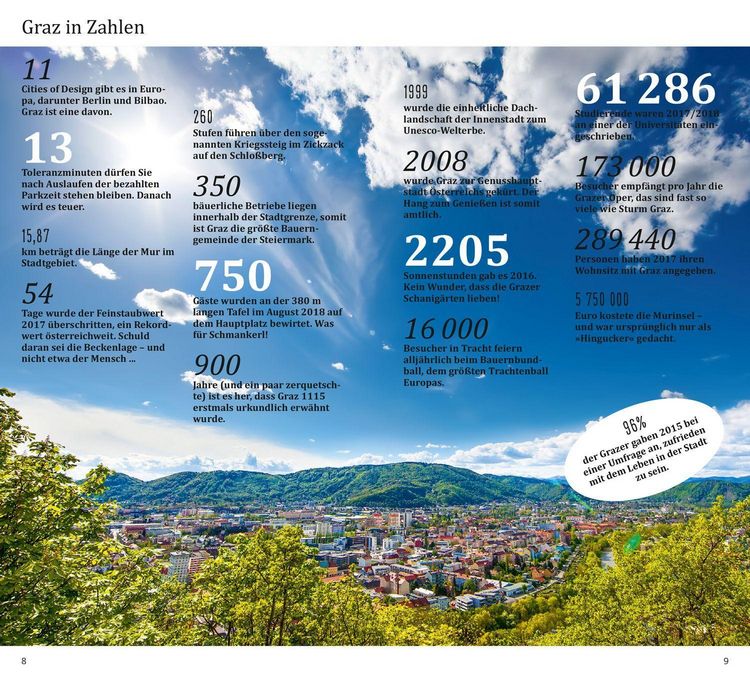 Produktbild: DuMont direkt Reisef&uuml;hrer Graz