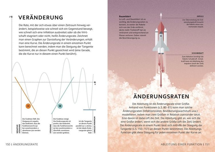 Produktbild: SIMPLY. Mathematik
