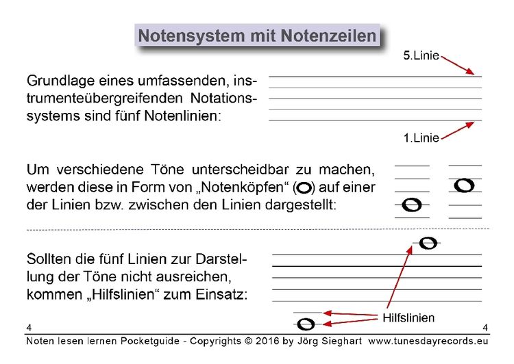 Produktbild: Noten lesen lernen!