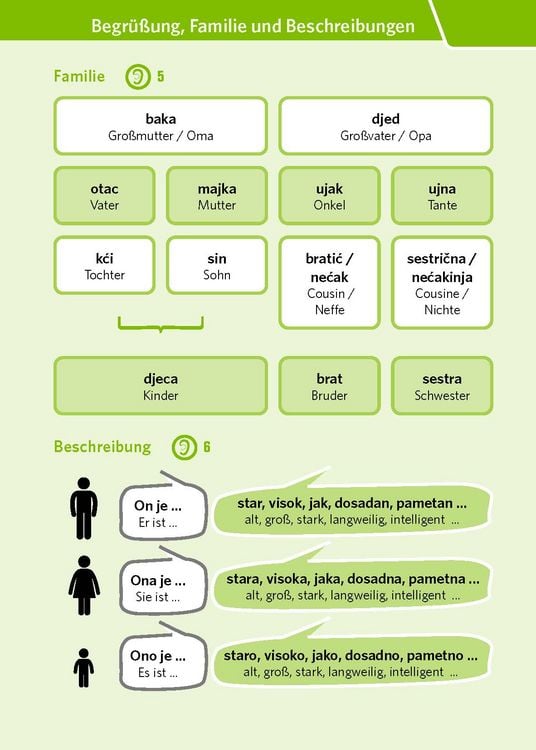 Produktbild: PONS Pocket-Sprachkurs Kroatisch