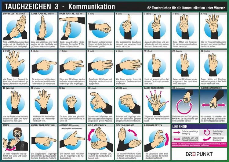 Produktbild: Info-Tafel-Set Tauchzeichen