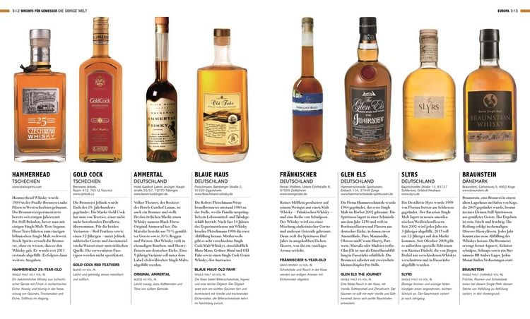 Produktbild: Whiskys der Welt