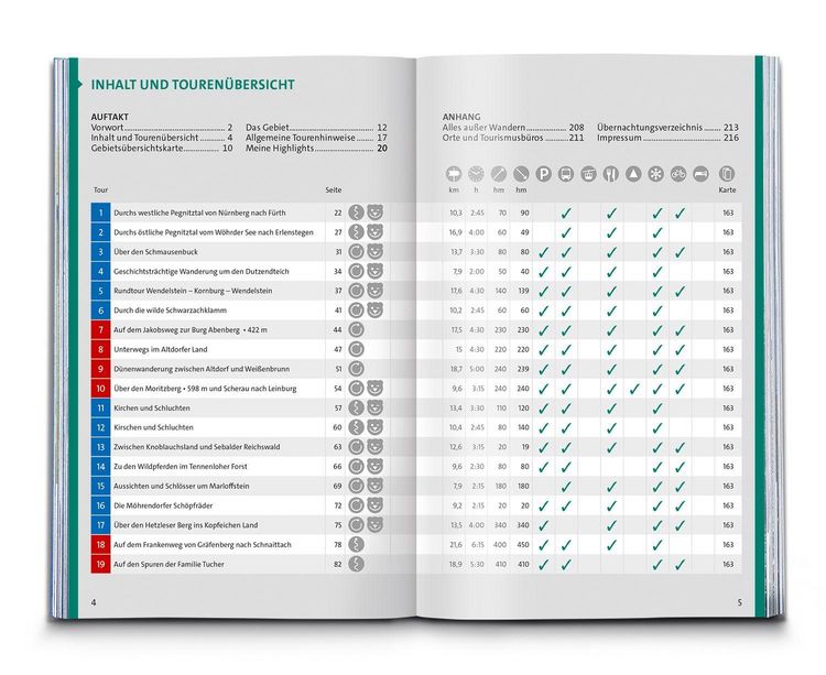Produktbild: KOMPASS Wanderf&uuml;hrer N&uuml;rnberg, Frankenalb, Frankenh&ouml;he, Steigerwald, Fr&auml;nkisches Seenland, 55 Touren mit Extra-Tourenkarte