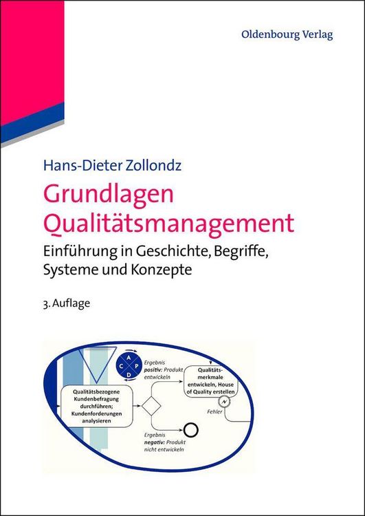 Produktbild: Grundlagen Qualit&auml;tsmanagement
