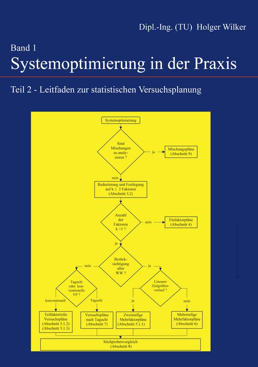 Produktbild: Systemoptimierung in der Praxis - Band 1