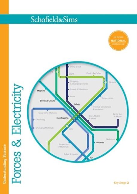 Produktbild: Johnson, P: Understanding Science: Forces & Electricity