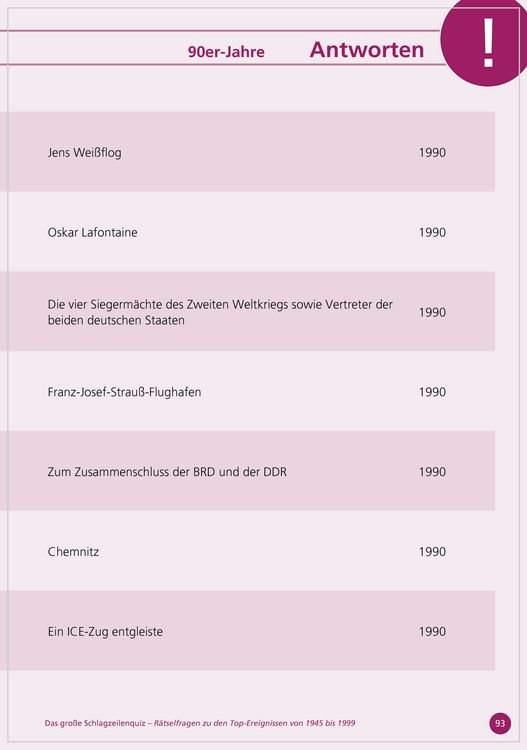 Produktbild: Das gro&szlig;e Schlagzeilen-Quiz. R&auml;tselfragen zu den Top-Ereignissen von 1950 bis 1999