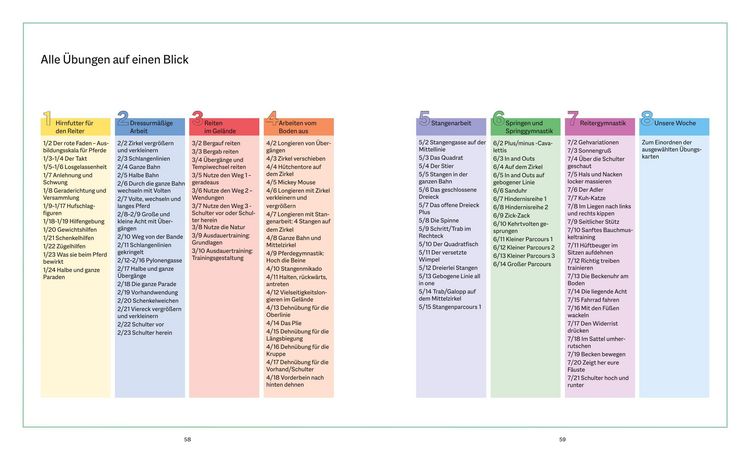 Produktbild: Die Reittrainings-Box