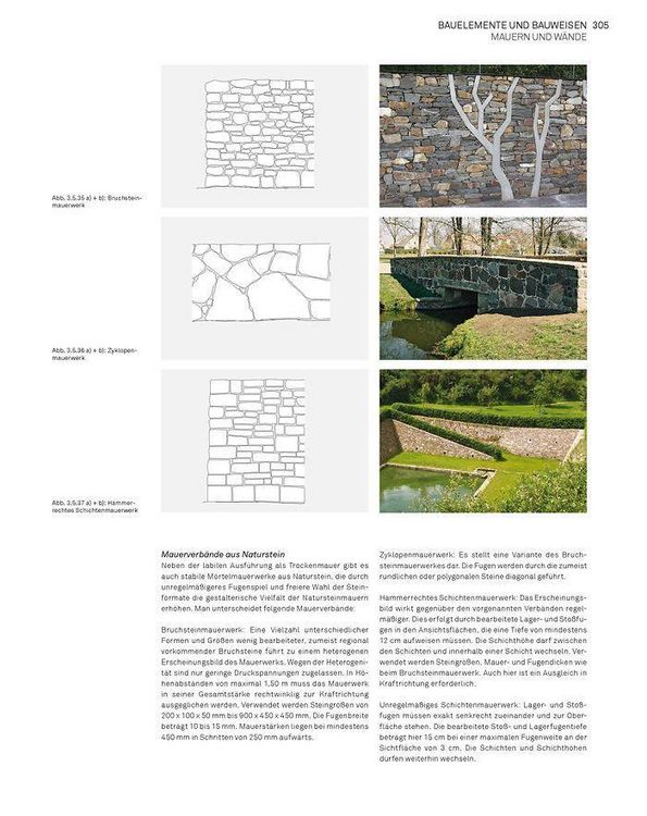 Produktbild: Landschaft konstruieren