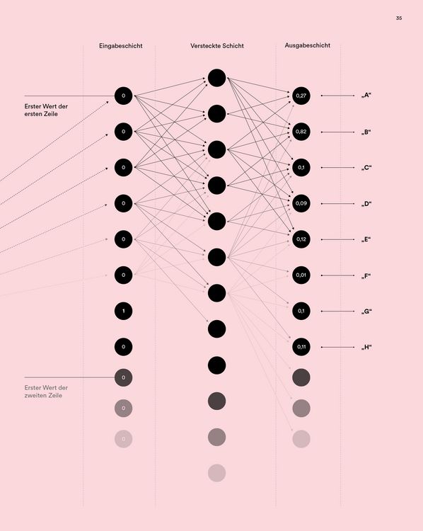 Produktbild: Design und k&uuml;nstliche Intelligenz