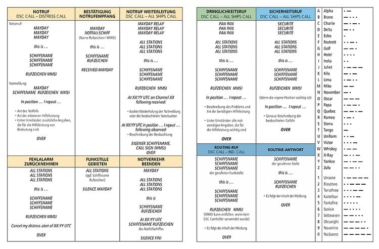 Logbuch Für Bootsfahrten: Seetagebuch Für Motorboot, Yacht, Segelboot, Schiff, Katamaran | Schiffstagebuch | Bootszubehör Motorboot | A5 | 120 Seiten (German Edition): 9798549130807: Förster, Frank