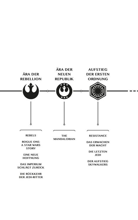 Produktbild: Star Wars: Die Hohe Republik - In die Dunkelheit