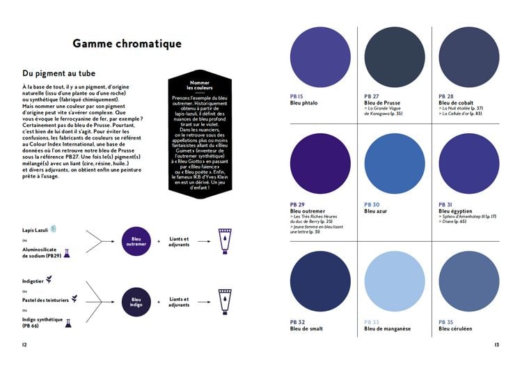 Produktbild: BLAU (Farben der Kunst)