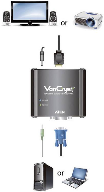 Produktbild: ATEN AV Konverter VC180 [VGA, Klinke - HDMI] 1920 x 1080 Pixel