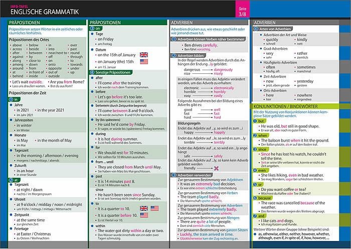 Produktbild: Info-Tafel-Set Englische Grammatik