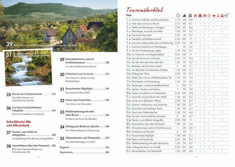 Produktbild: Wanderungen f&uuml;r Senioren rund um Stuttgart