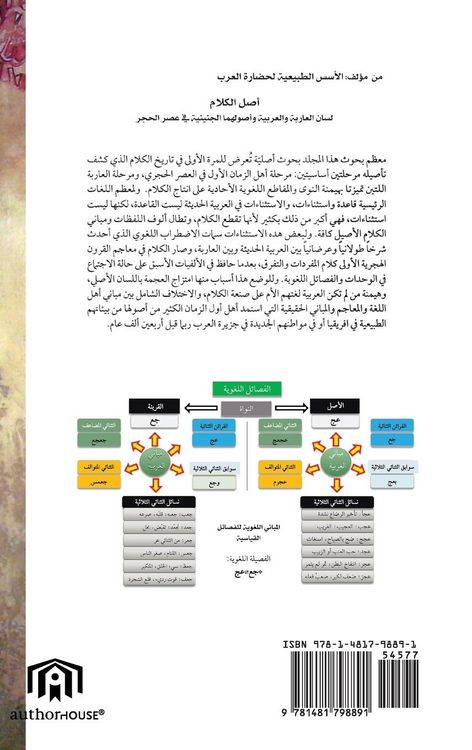 Produktbild: Origin of "Semitic" Languages