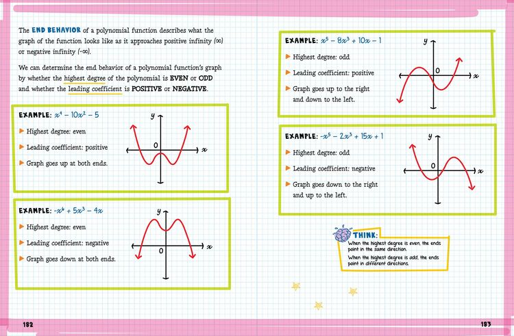 Produktbild: The Big Fat High School Algebra 2 Workbook