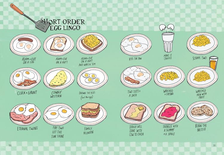 Produktbild: Food Anatomy