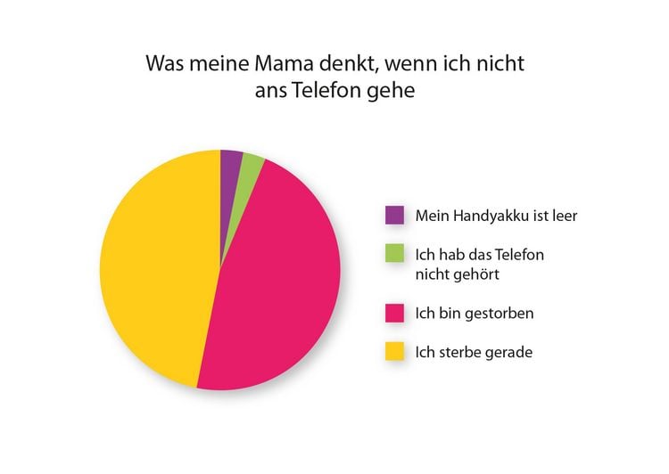 Produktbild: Was wir tun, wenn die Fernbedienung nicht mehr geht