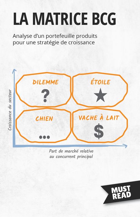 Produktbild: La Matrice BCG