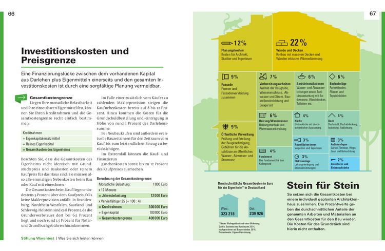 Produktbild: Immobilienfinanzierung