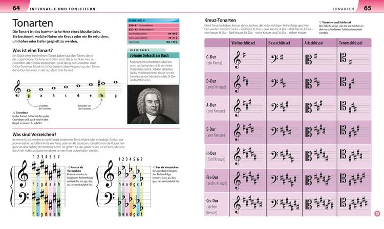 Produktbild: Allgemeine Musiklehre anschaulich erkl&auml;rt