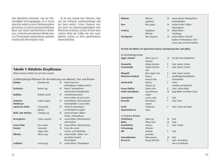 Produktbild: Der Permakultur-Garten