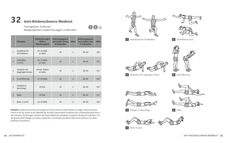 50 Workouts für starke Bauchmuskeln