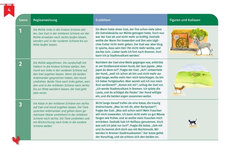 Produktbild: Die Bremer Stadtmusikanten. Erz&auml;hlschienen-Figurenset