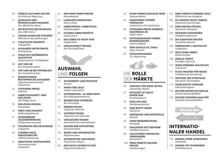 Produktbild: SIMPLY. Wirtschaft