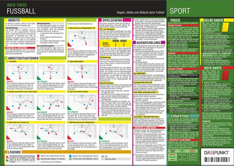 Produktbild: Fu&szlig;ball - Regeln, Abl&auml;ufe und Ma&szlig;e, Info-Tafel