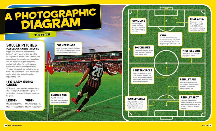 Produktbild: Everything Soccer