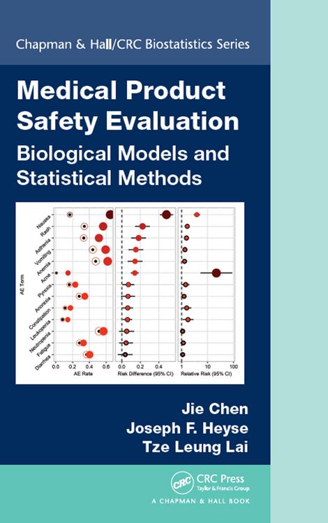 Produktbild: Medical Product Safety Evaluation