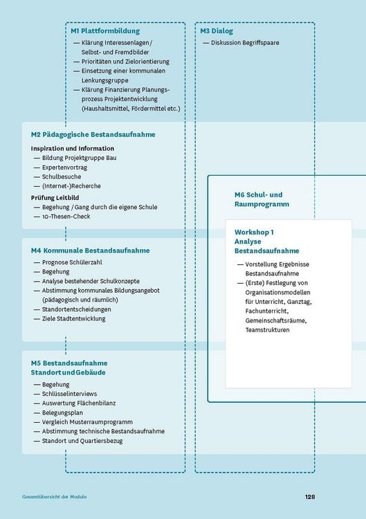 Produktbild: Handbuch Schulen planen und bauen