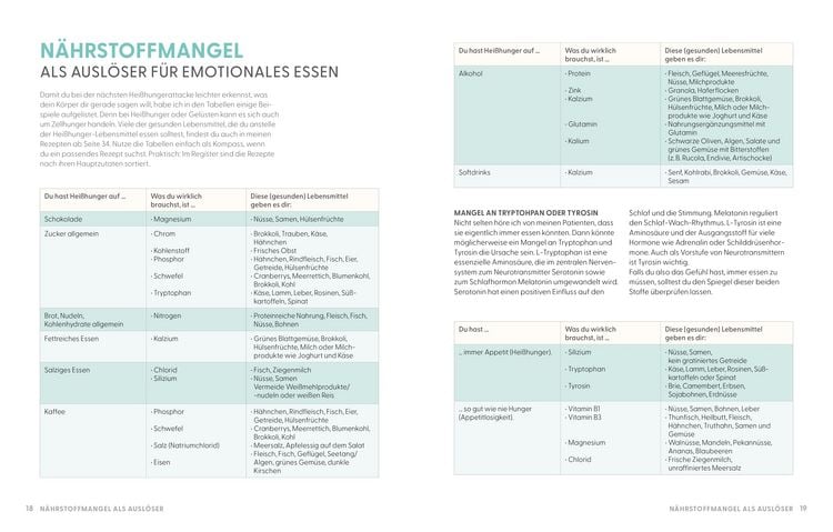 Produktbild: Das Emotional Eating Kochbuch