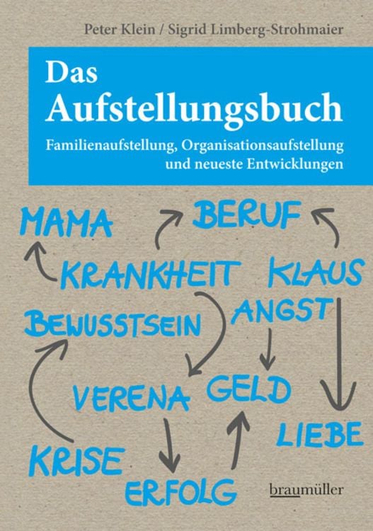 Produktbild: Das Aufstellungsbuch