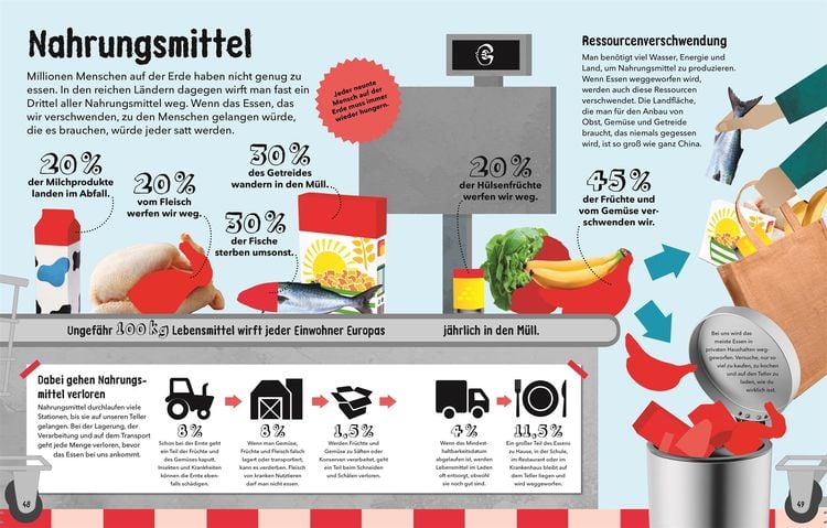 Produktbild: So viel Müll!