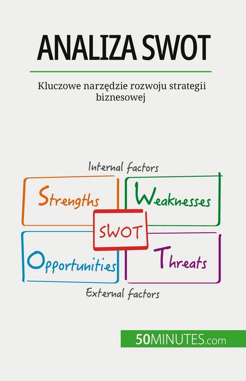 Produktbild: Analiza SWOT