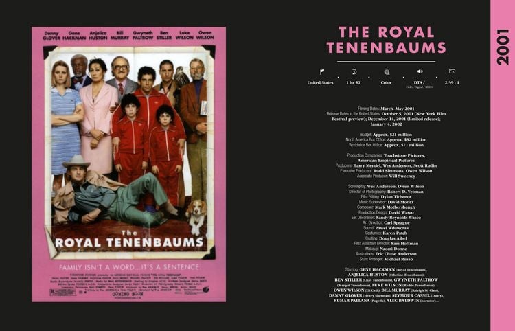 Produktbild: Wes Anderson All the Films