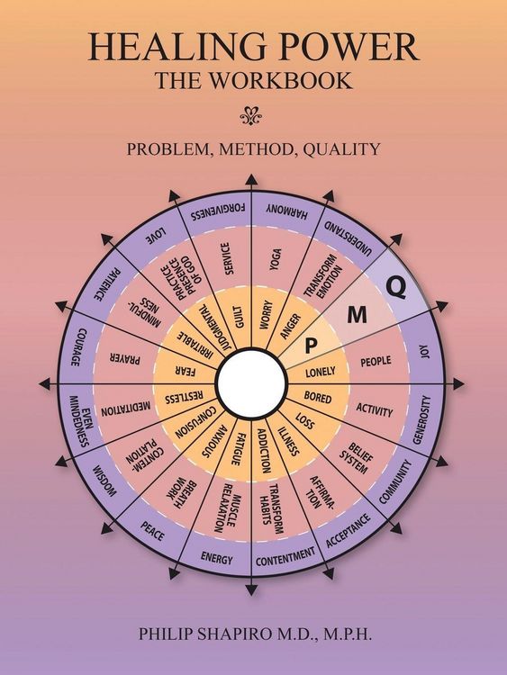 Produktbild: Healing Power