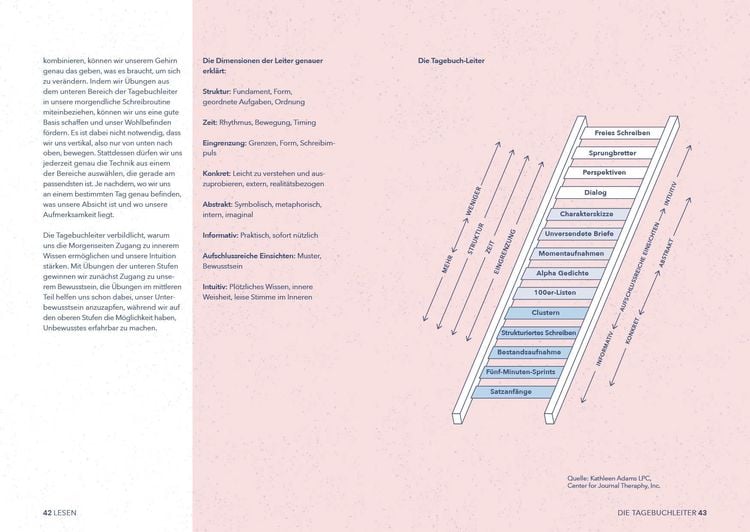 Produktbild: Meine Morgenseiten – Das gestaltete Tagebuch zum Eintragen