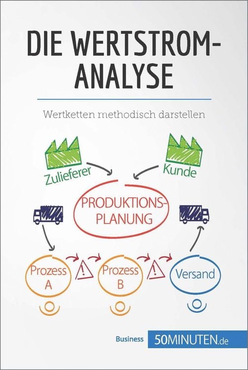 Produktbild: Die Wertstromanalyse