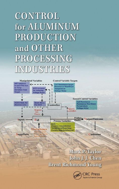 Produktbild: Control for Aluminum Production and Other Processing Industries