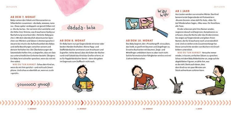 Produktbild: Wie kleine Kinder B&uuml;cher lesen