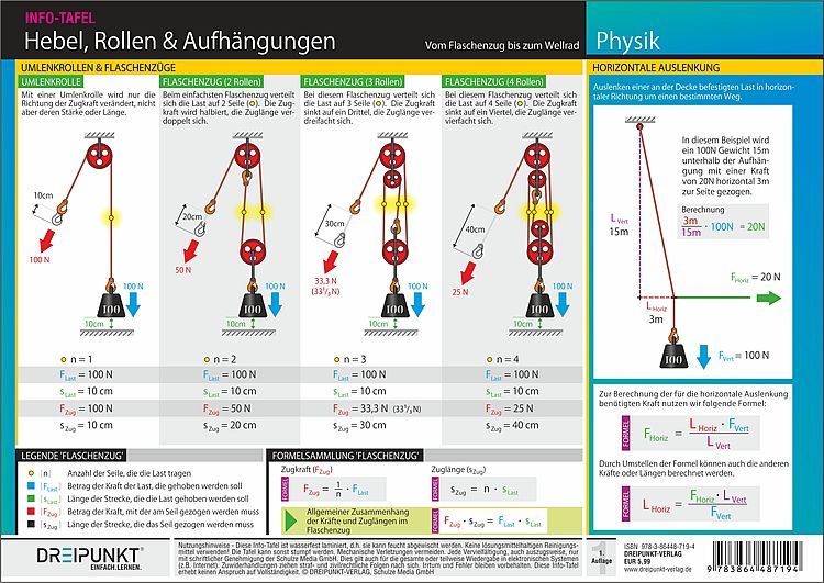 Produktbild: Hebel, Rollen & Aufh&auml;ngungen