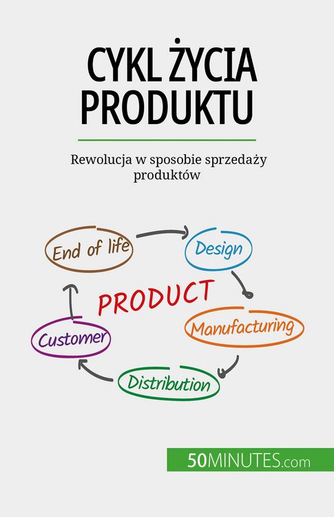 Produktbild: Cykl zycia produktu
